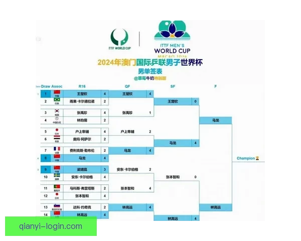 2026年世界杯揭幕战时间公布 新兴球队表现引关注