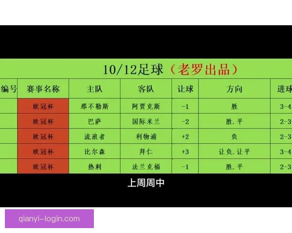 精准分析足球赛事胜负趋势,助你轻松玩转竞彩世界 精准分析足球赛事胜负趋势,助你轻松玩转竞彩世界