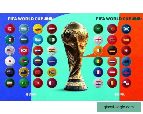 2026年世界杯晋级规则全面解析与参赛队伍分配方式详解