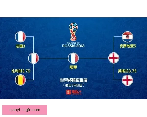 世界杯竞猜赔率解析与热门对阵胜负预测全攻略