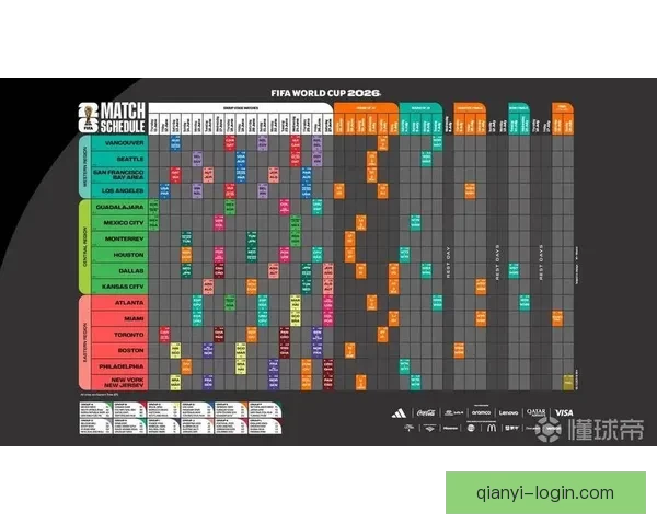 2026年世界杯揭幕战时间公布 新兴球队表现引关注