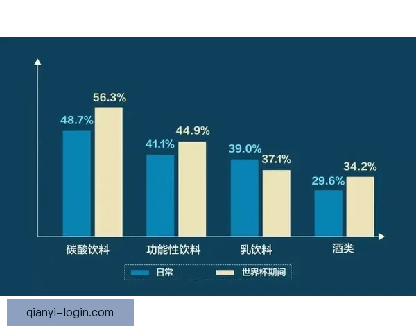 世界杯竞猜数据分析:如何通过数据预测赛事结果与冠军归属 世界杯竞猜数据分析:如何通过数据预测赛事结果与冠军归属